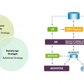 Infografik, Ablaufdiagramm