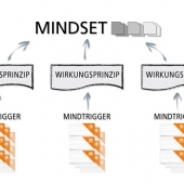 Infografik , Diagramm