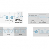 Prozessgrafik